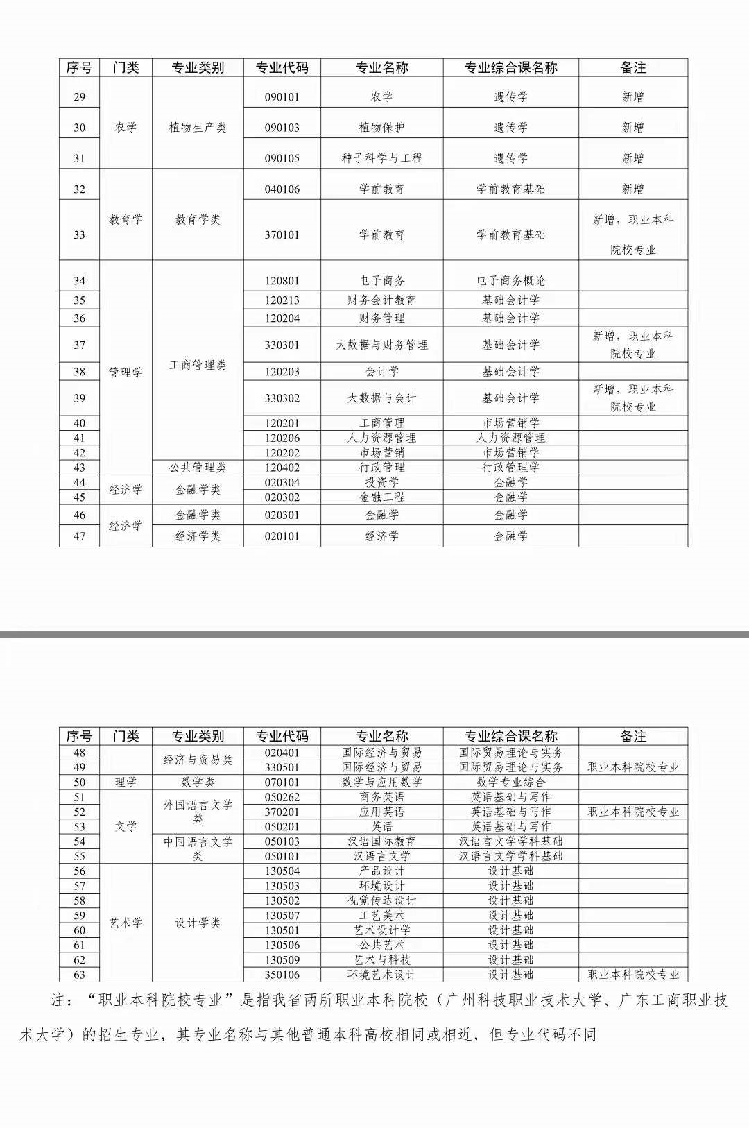 专插本最低分数线