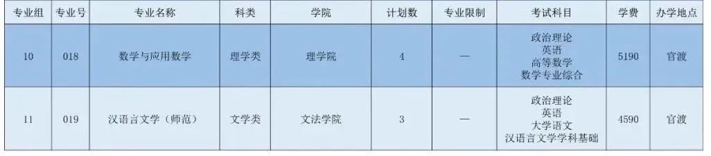 广东石油化工学院专插本