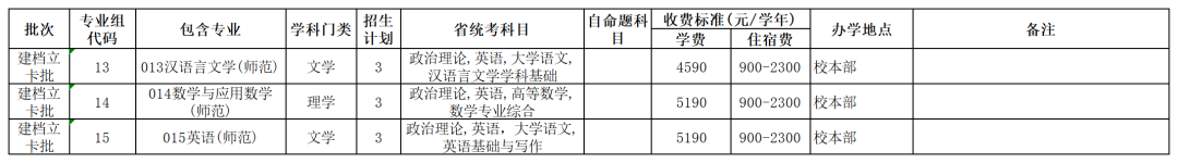 韶关学院专插本