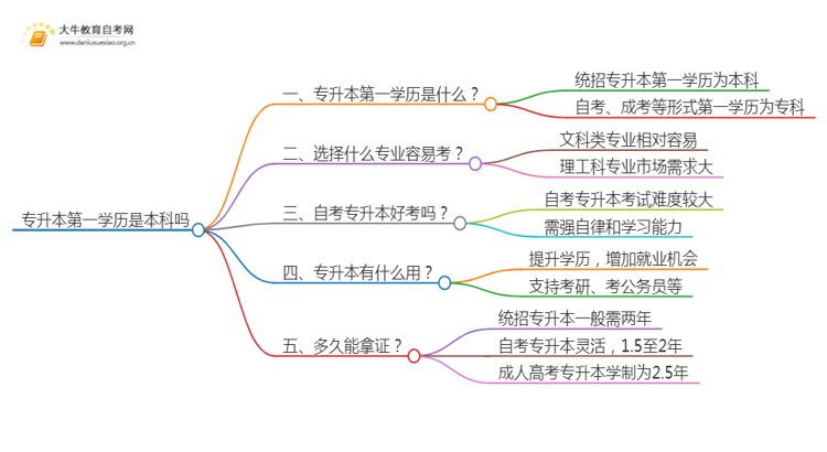 专升本的第一学历是本科吗思维导图