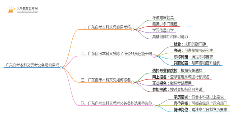 广东自考本科文凭考公务员容易吗思维导图