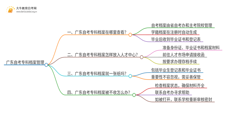 广东自考专科的档案在哪里思维导图