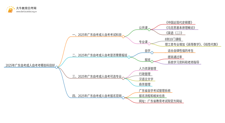 25年广东自考成人自考考哪些科目好思维导图