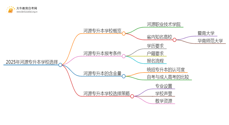 2025年河源专升本哪个学校好？思维导图