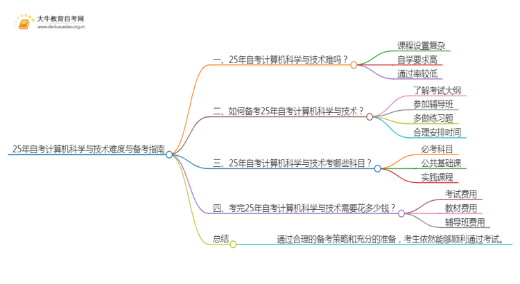 25年自考计算机科学与技术难吗？可以选哪些学校？思维导图