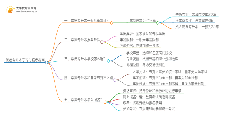 在常德专升本一般几年哪？思维导图