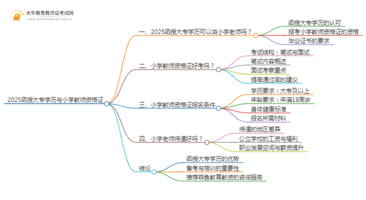 2025函授大专学历可以当小学老师吗思维导图