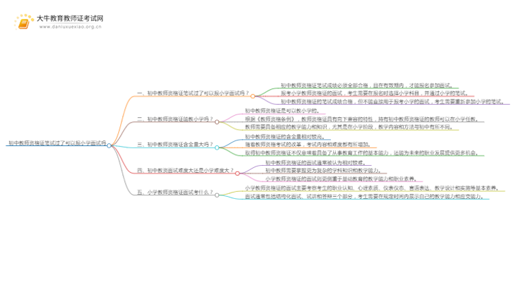 初中教师资格证笔试过了可以报小学面试吗思维导图