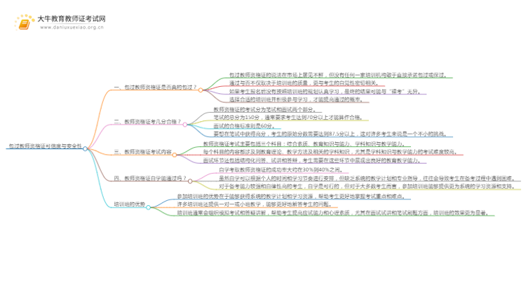 包过教师资格证可信吗安全吗思维导图