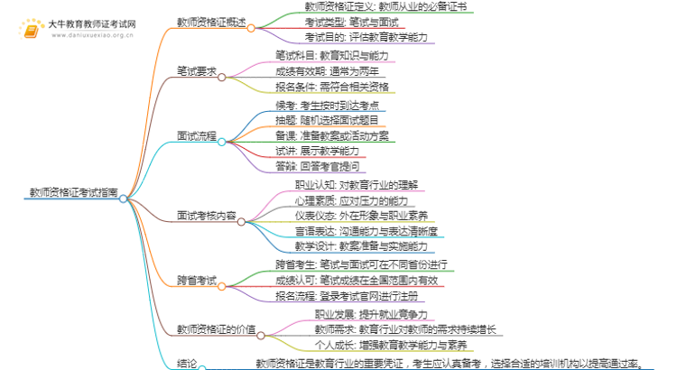 广东省初中教资笔试过了可以面试小学吗思维导图