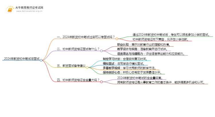 2024年教资初中笔试过了能面试小学吗思维导图