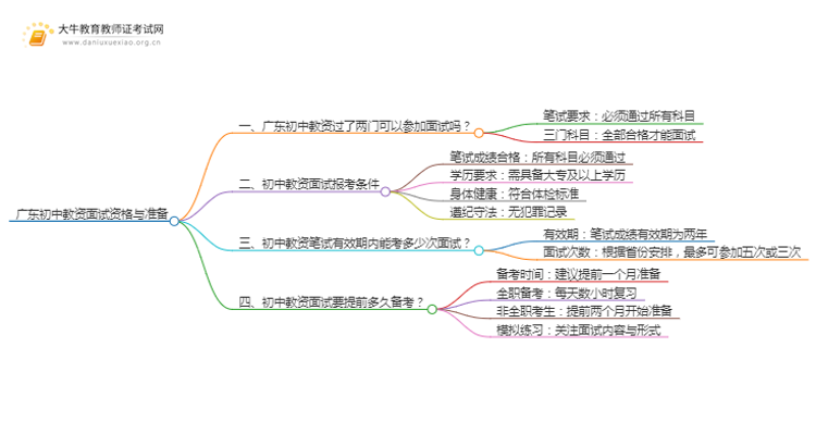 广东初中教资过了两门可以面试么思维导图