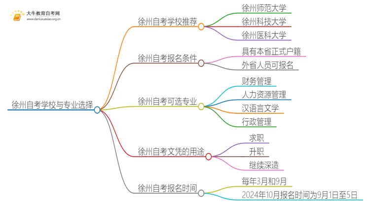 徐州自考本地学校有哪些？什么自考学校比较好？思维导图