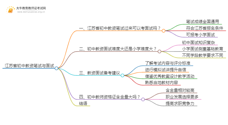 江苏省初中教资笔试过了可以面试小学吗思维导图