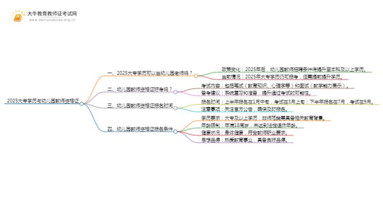 2025大专学历可以当幼儿园老师吗思维导图