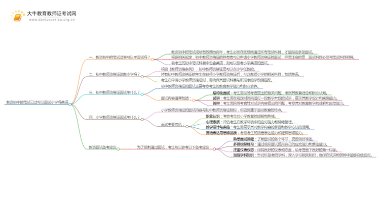 教资初中的笔试已过可以面试小学吗英语思维导图