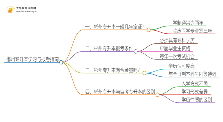 在郴州专升本一般几年哪？思维导图