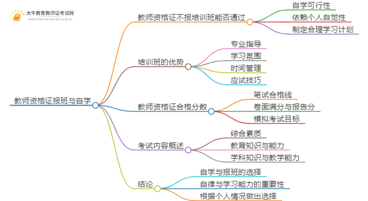 教师资格证不报培训班能过吗？怎么考？思维导图