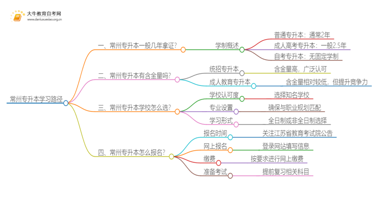 在常州专升本一般几年哪？思维导图