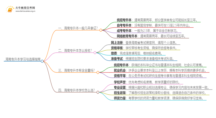 在海南专升本一般几年哪？思维导图