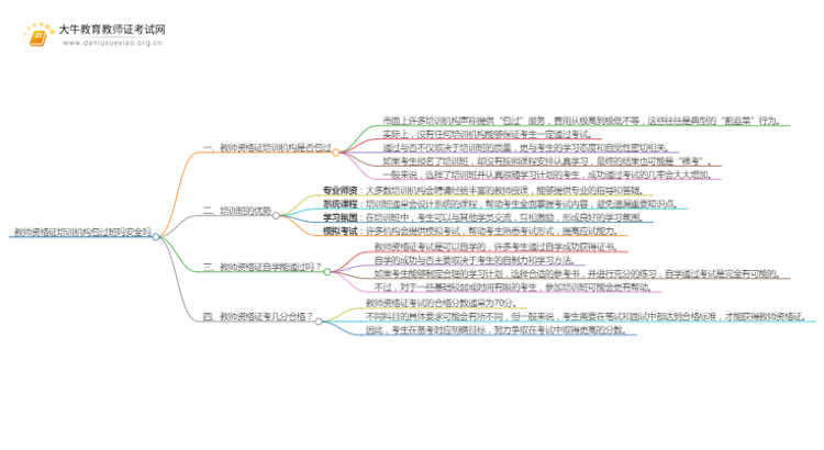 教师资格证培训机构包过班吗安全吗思维导图