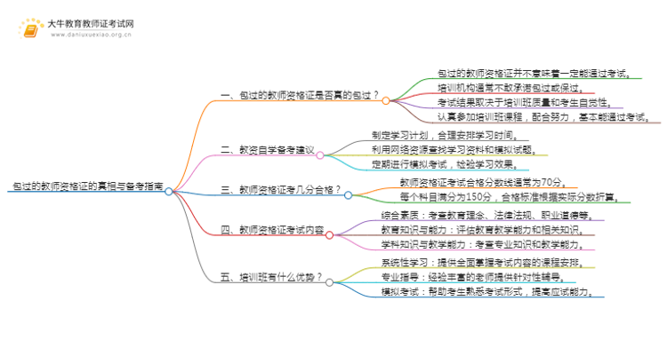 包过的教师资格证多少钱一个月？怎么查思维导图