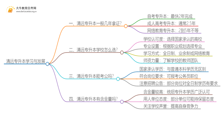 在清远专升本一般几年哪？思维导图