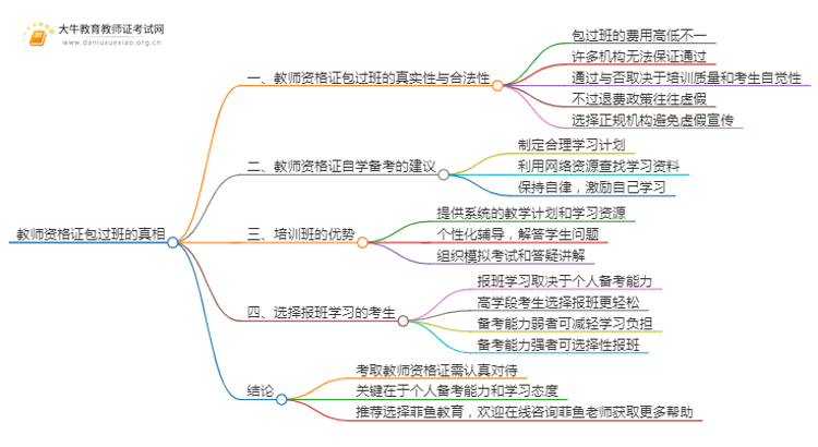 教师资格证包过班是真的吗吗还是假的呀思维导图