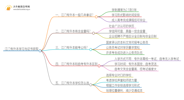 在江门专升本一般几年哪？思维导图