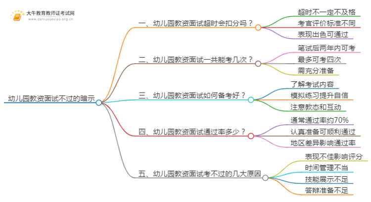 幼儿园教资面试不过有哪些暗示？思维导图