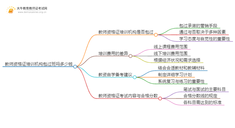 教师资格证培训机构包过班吗多少钱思维导图