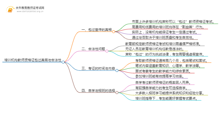 培训机构教师资格证包过真假？非法吗思维导图