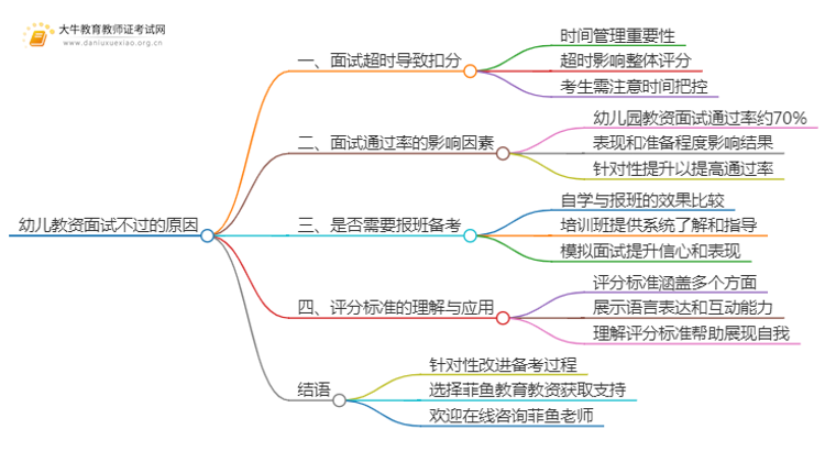 幼儿教资面试不过的原因是什么？思维导图