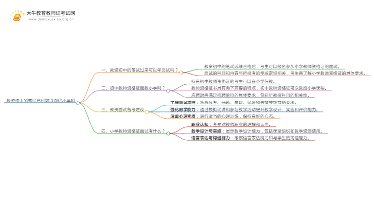 教资初中的笔试已过可以面试小学吗思维导图