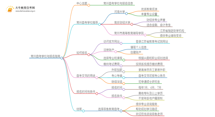 常州自考本地学校有哪些？什么自考学校比较好？思维导图