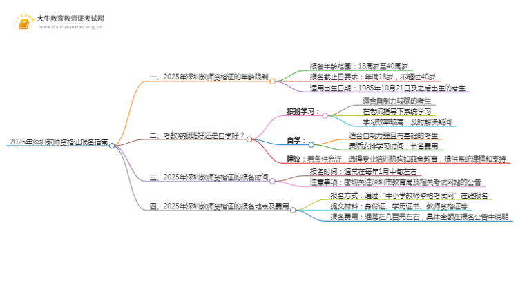 2025年深圳教师资格证报名有年龄限制吗思维导图