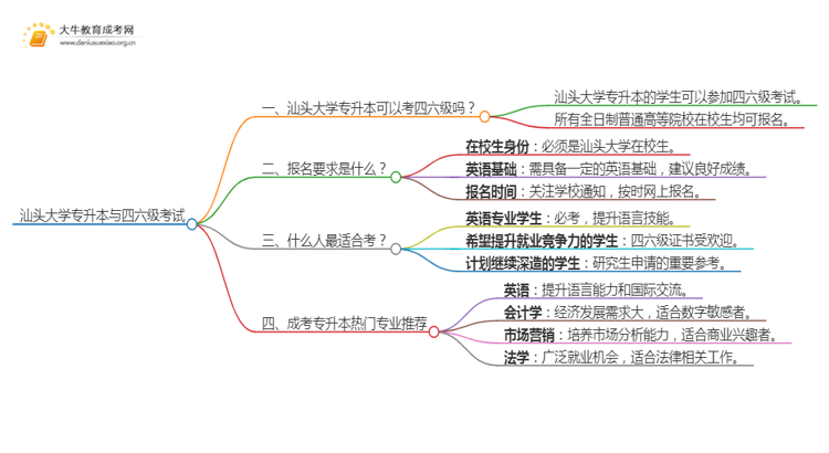 汕头大学专升本可以考四六级吗?思维导图