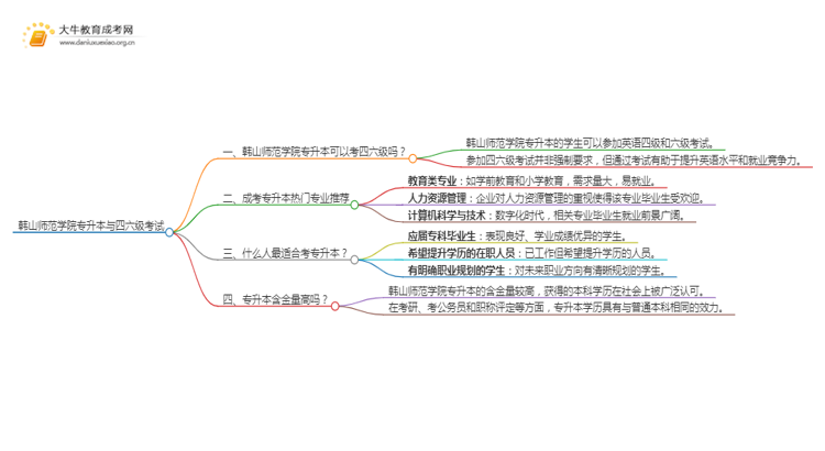 韩山师范学院专升本可以考四六级吗?思维导图