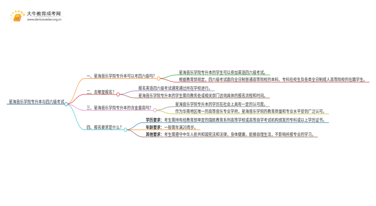 星海音乐学院专升本可以考四六级吗?思维导图