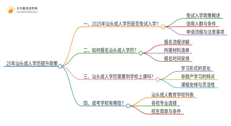 25年汕头成人学历免费提升政策（免试入学？）思维导图