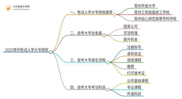 2025常州不用考试就能入学的大专有哪些？思维导图