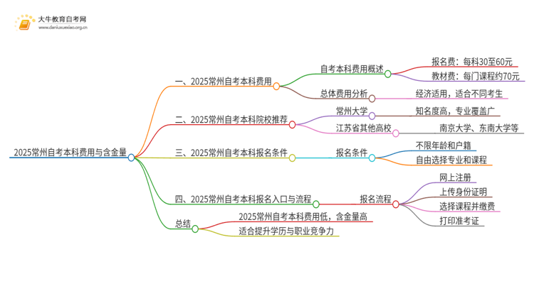 2025常州自考本科要多少钱 含金量高吗思维导图