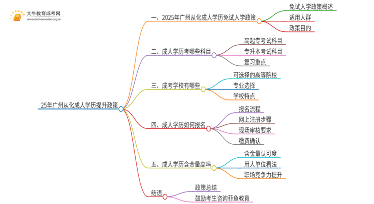 25年广州从化成人学历免费提升政策（免试入学？）思维导图