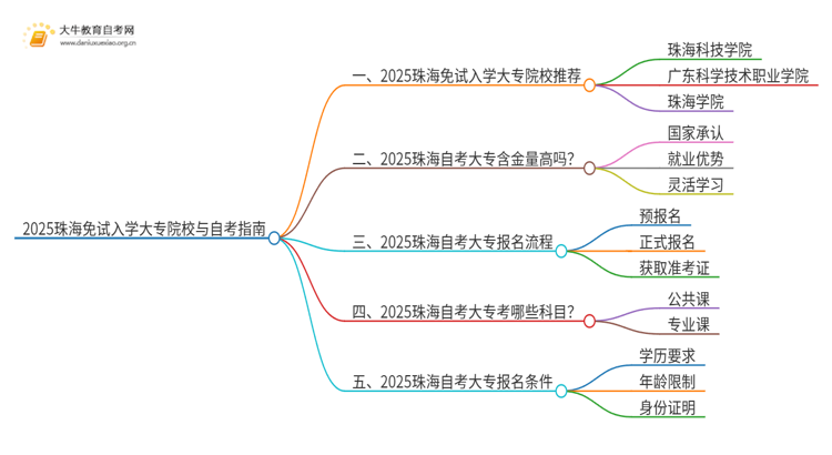 2025珠海不用考试就能入学的大专有哪些？思维导图