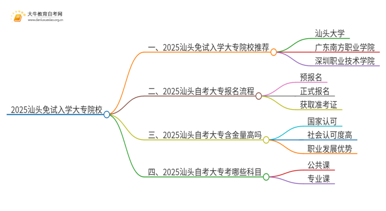 2025汕头不用考试就能入学的大专有哪些？思维导图