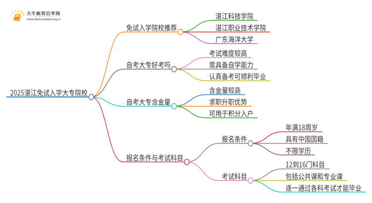 2025湛江不用考试就能入学的大专有哪些？思维导图