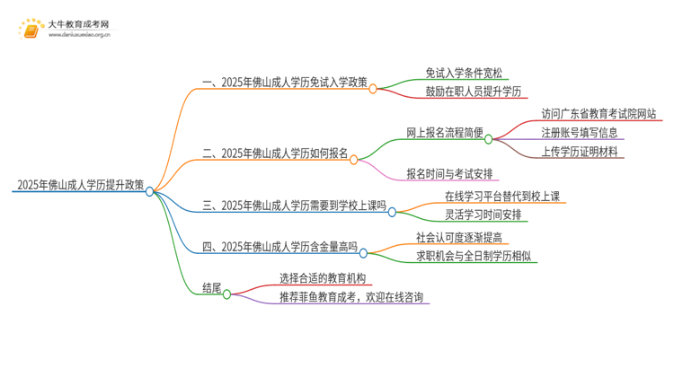 25年佛山成人学历免费提升政策（免试入学？）思维导图