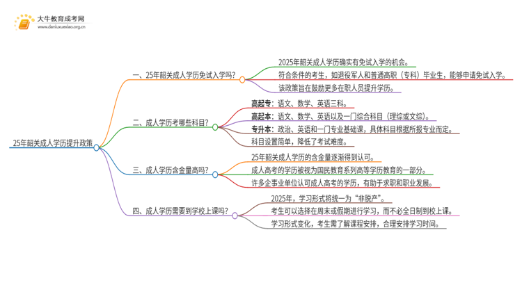 25年韶关成人学历免费提升政策（免试入学？）思维导图