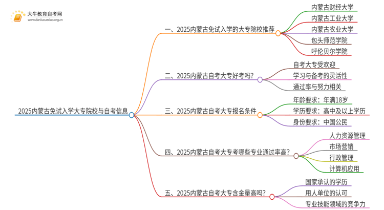 2025内蒙古不用考试就能入学的大专有哪些？思维导图