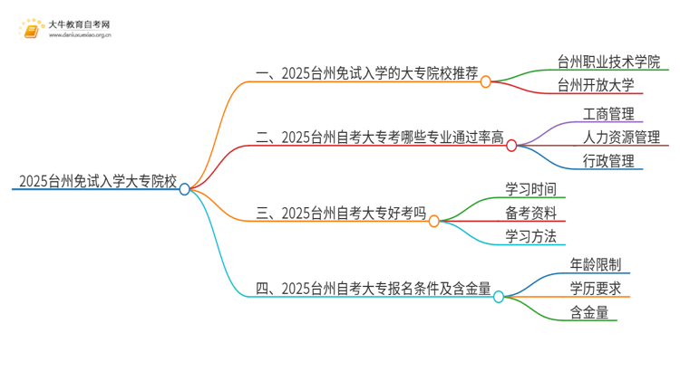 2025台州不用考试就能入学的大专有哪些？思维导图